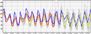 Ensemble Temperature